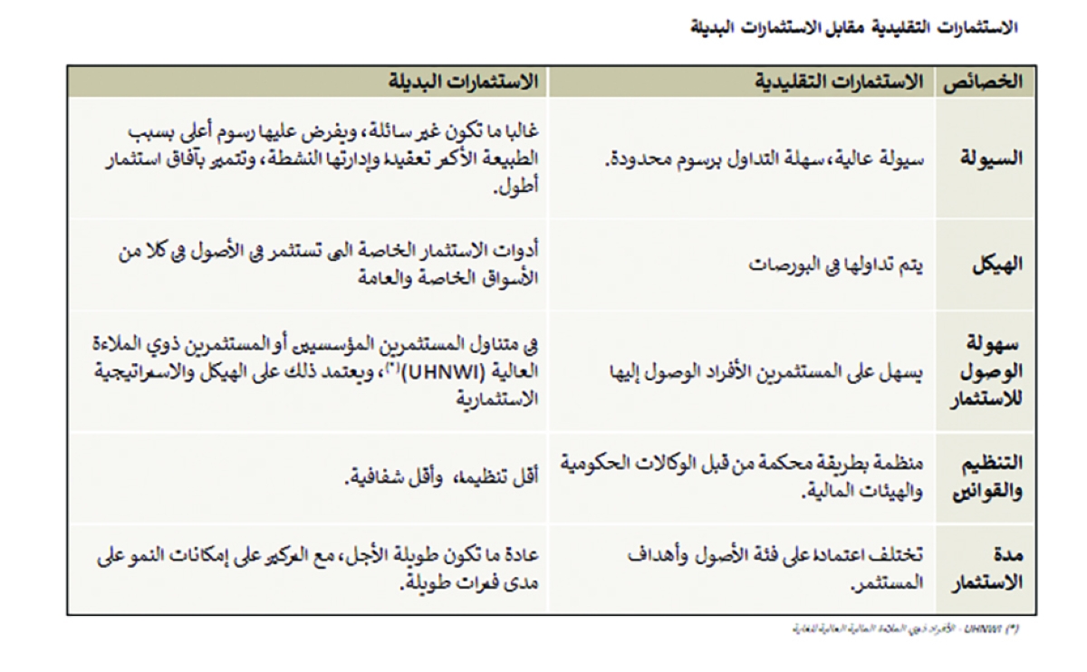 الاستثمارات التقليدية مقابل الاستثمارات البديلة