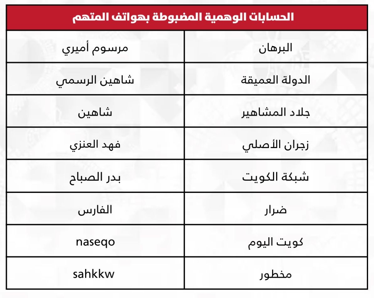 صورة عممتها  وزارة الداخلية عن الحسابات التي ضبطت في هاتف المتهم