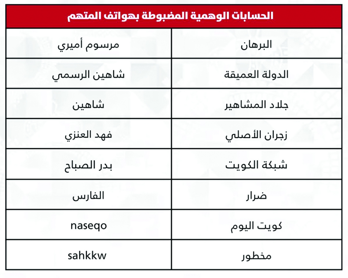 صورة عممتها وزارة الداخلية للحسابات الوهمية المضبوطة في هواتف المتهم 