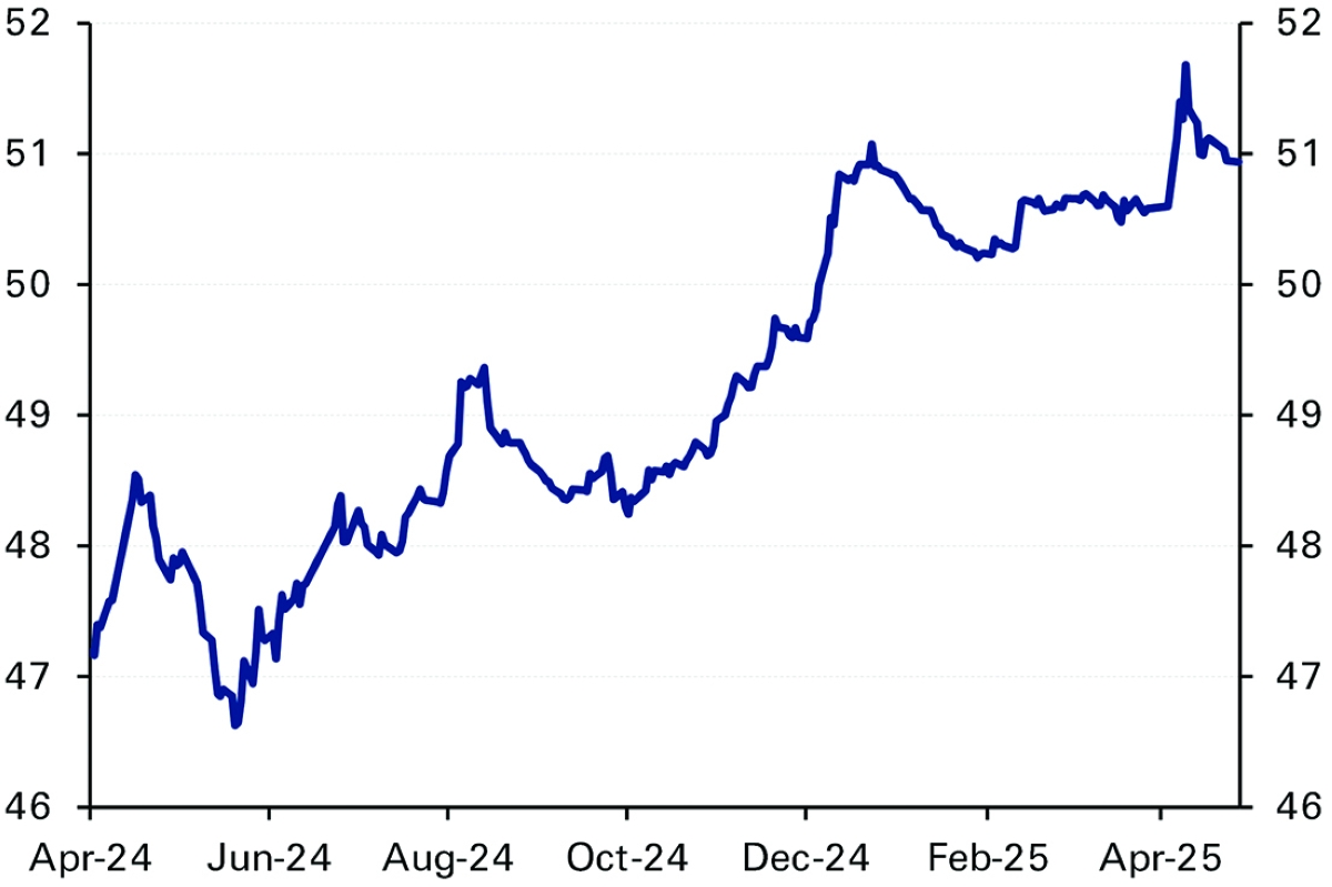 سعر صرف الجنيه مقابل الدولار