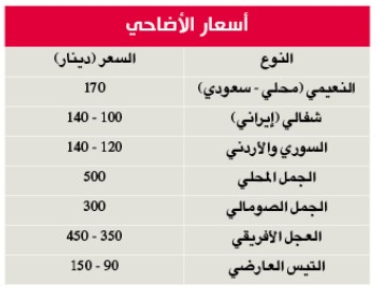أسعار الأضاحي
