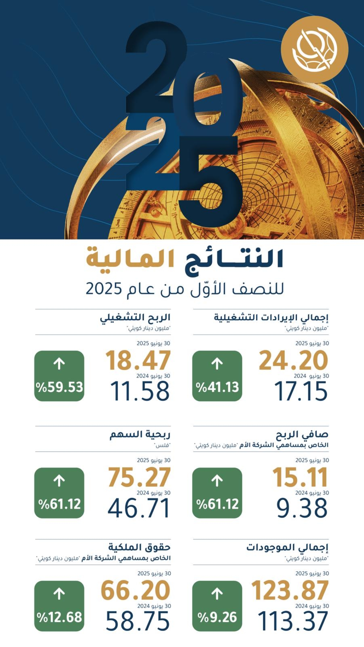 النتائج المالية 