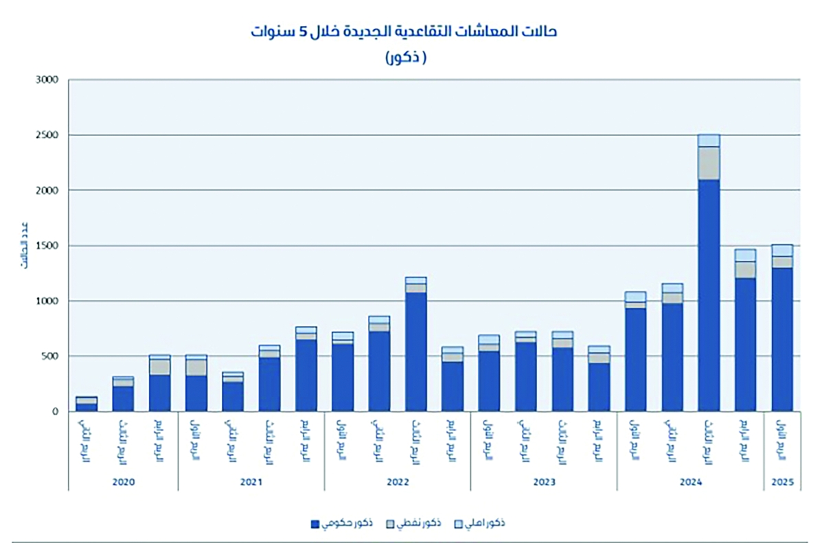 المتقاعدون الجدد