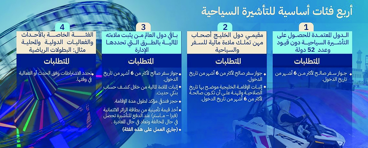 الفئات الأساسية