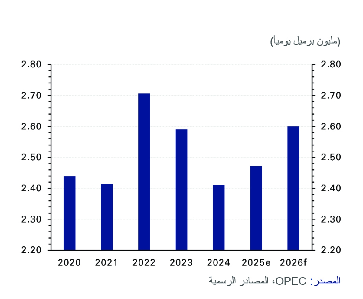 إنتاج النفط الخام