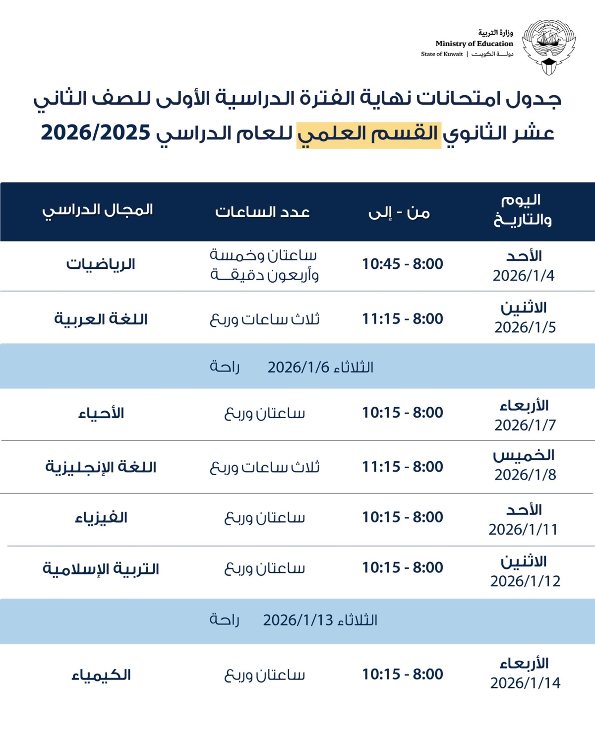 الثاني عشر علمي