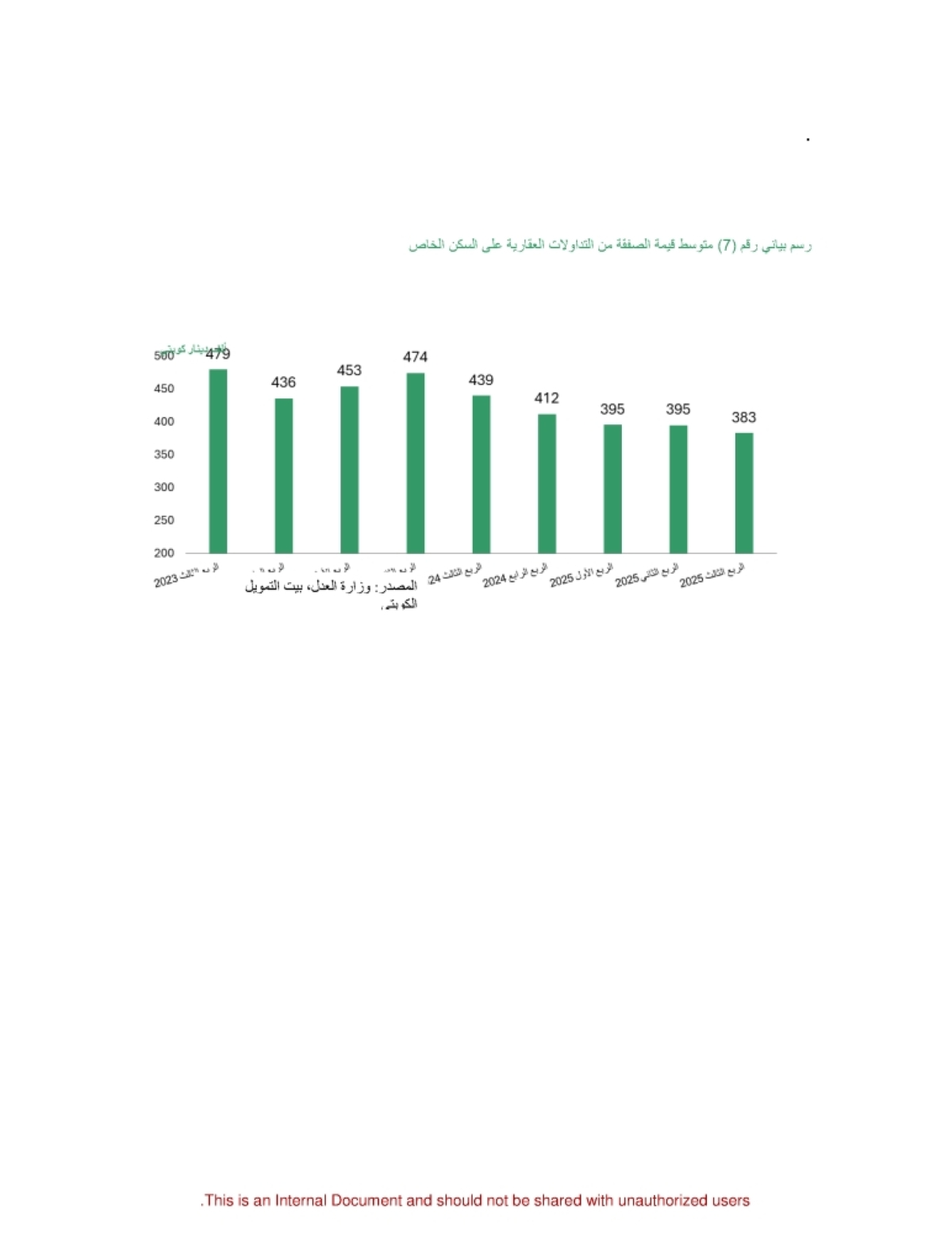 متوسط قيمة الصفقة في السكن الخاص 
