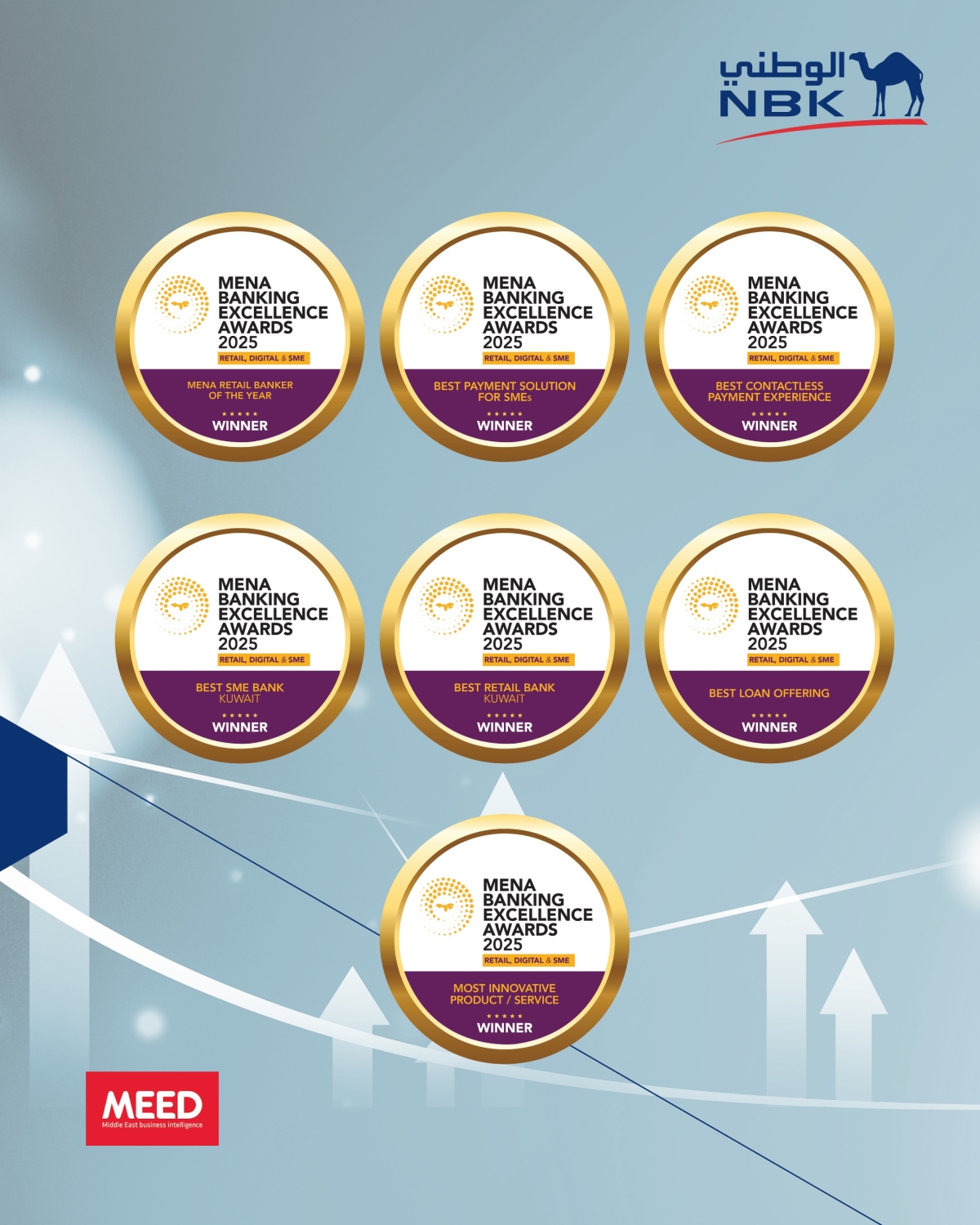 7 جوائز حصدها بنك الكويت الوطني من مجلة ميد العالمية