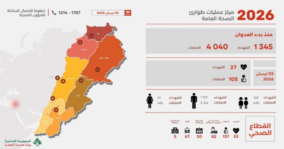 صورة نشرتها وزارة الصحة اللبنانية لضحايا العدوان الإسرائيلي