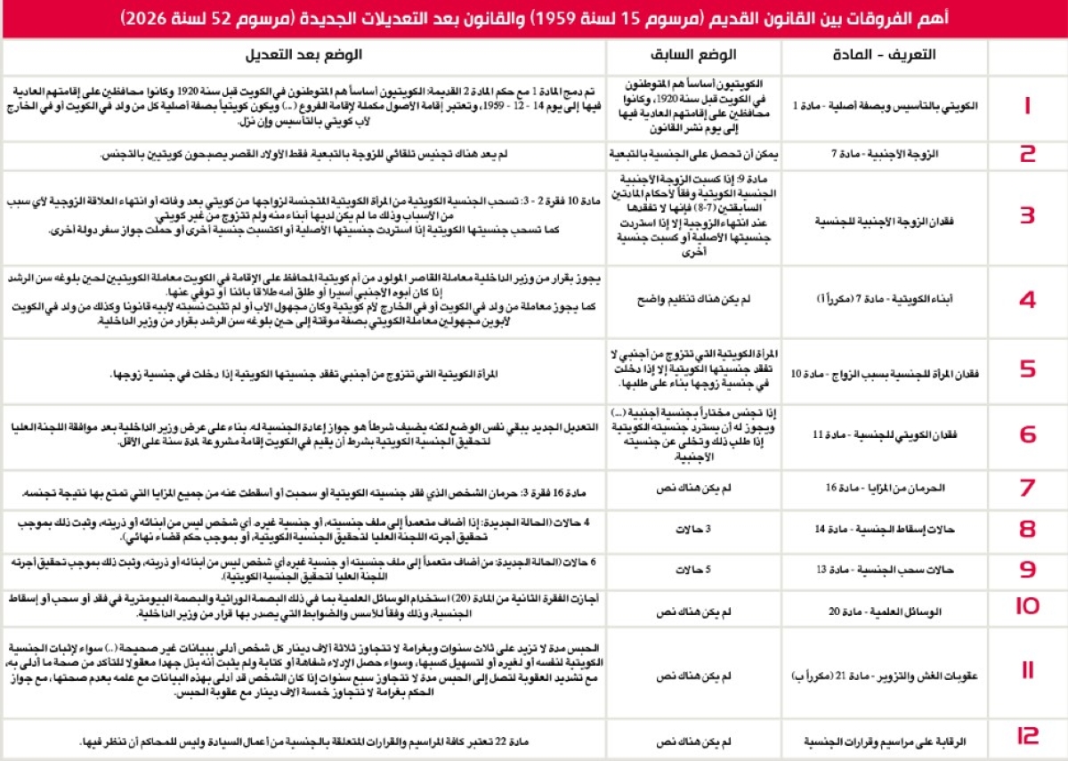 أهم الفروقات