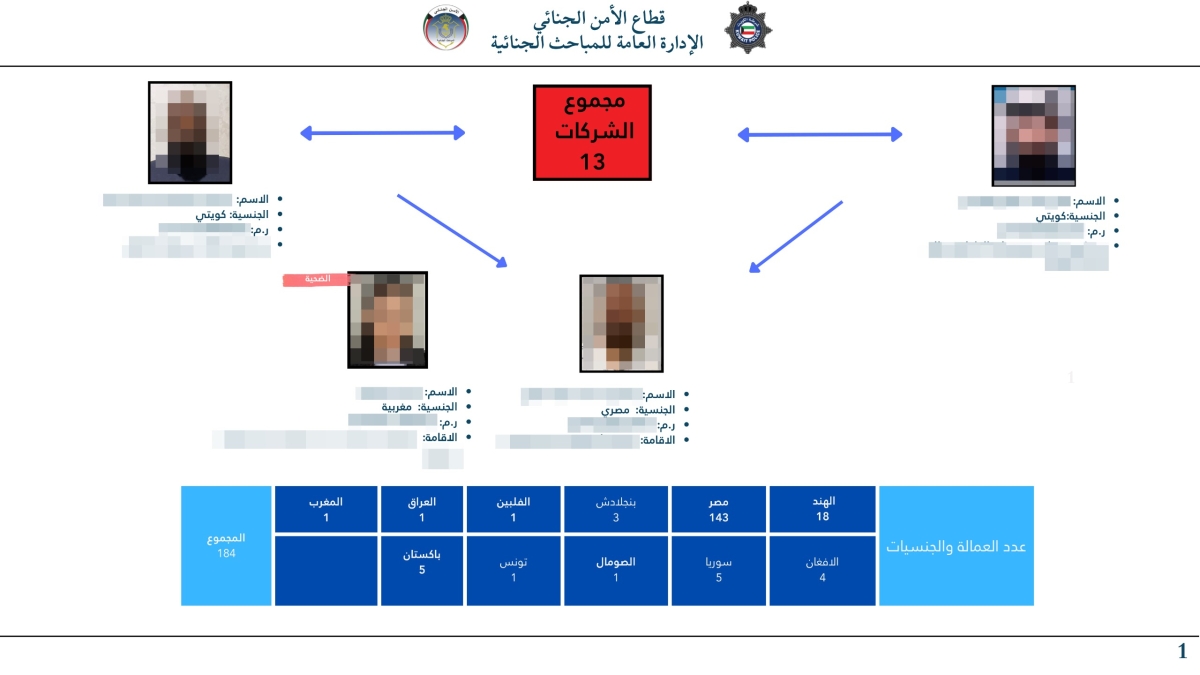 من حالات الاتجار بالبشر التي تم ضبطها خلال الفترة الماضية