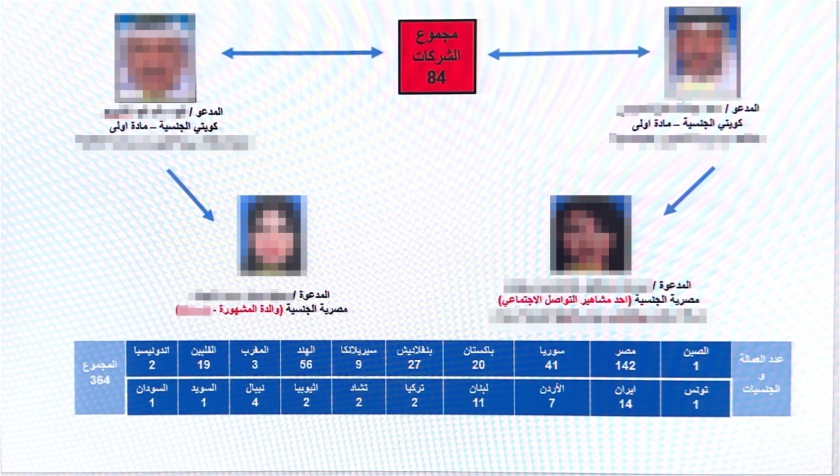 من حالات الاتجار بالبشر التي تم ضبطها خلال الفترة الماضية