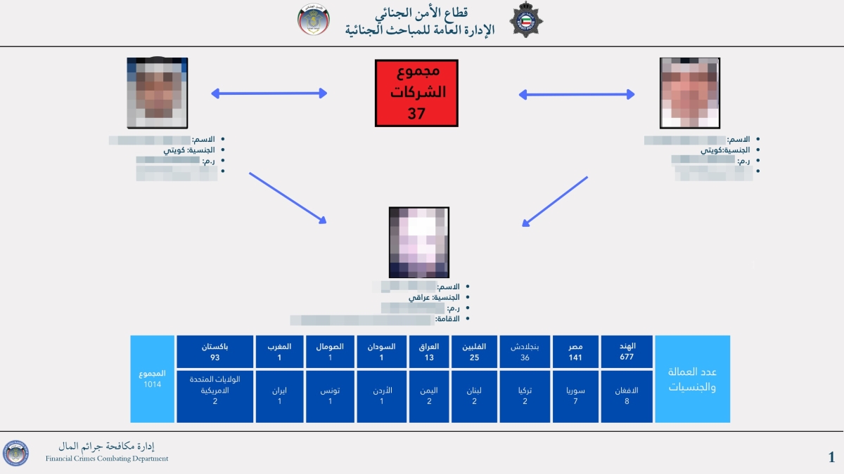 من حالات الاتجار بالبشر التي تم ضبطها خلال الفترة الماضية
