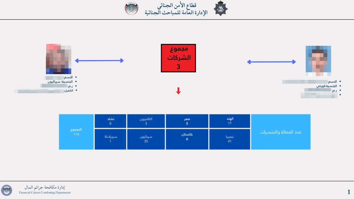 من حالات الاتجار بالبشر التي تم ضبطها خلال الفترة الماضية