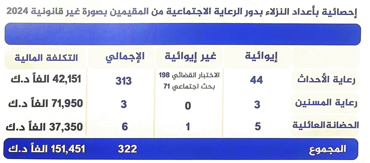 خدمات اجتماعية