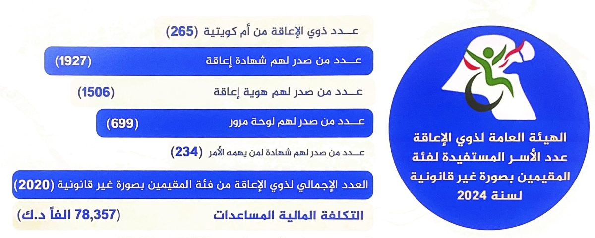 خدمات لذوي الإعاقة