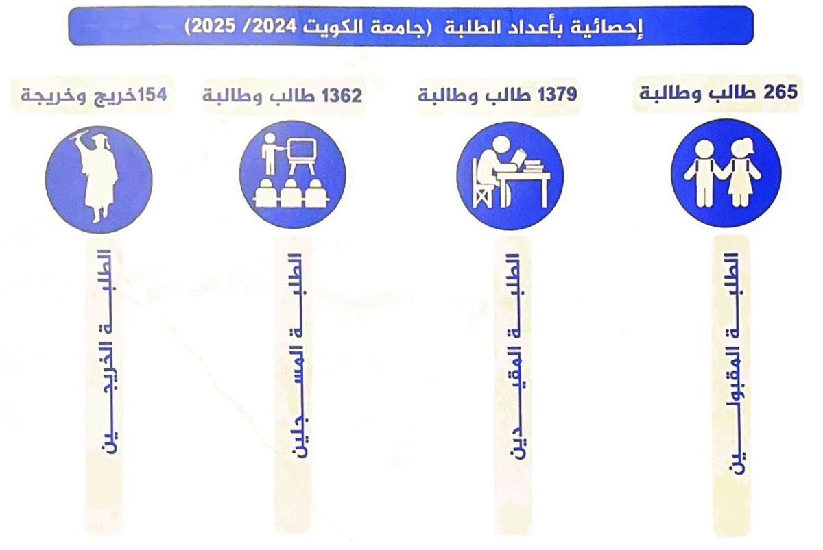 خدمات تعليم عال