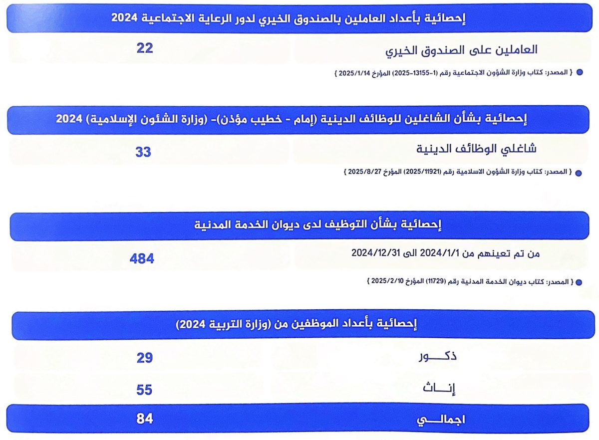 خدمات توظيف