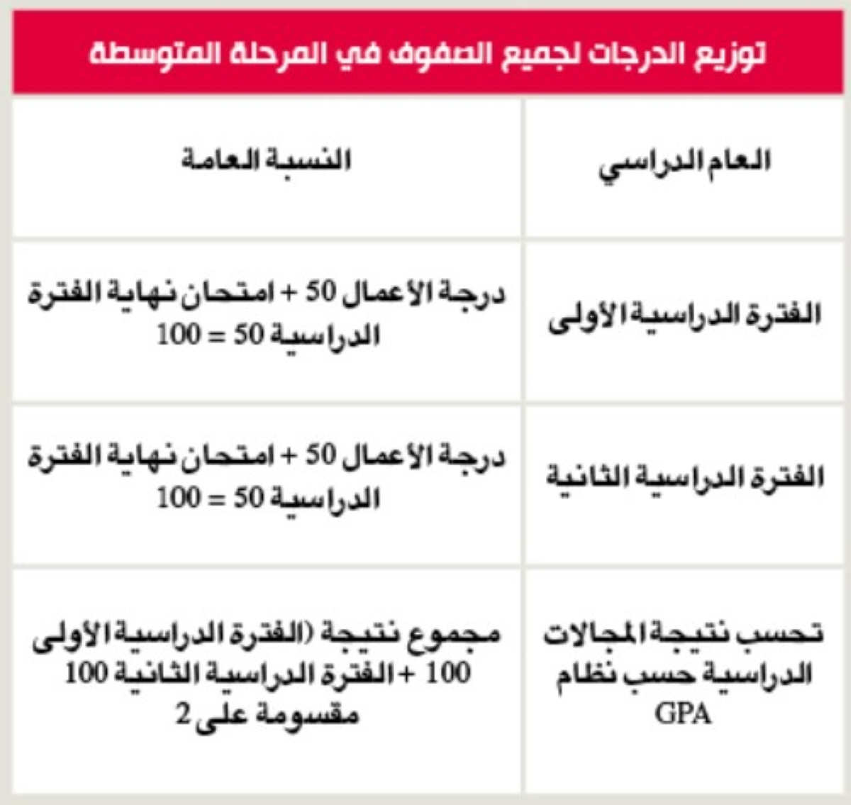 جدول متوسط 1