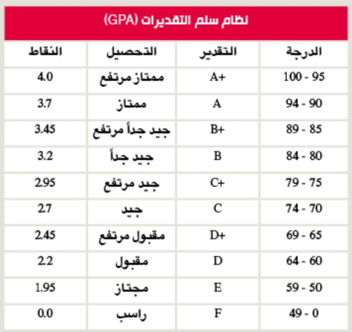 جدول متوسط 3