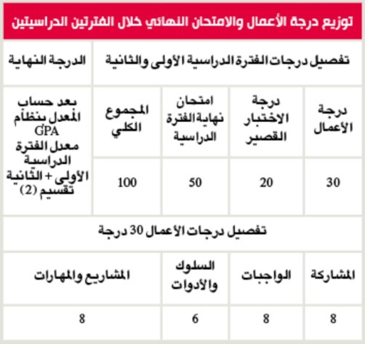 جدول متوسط 2