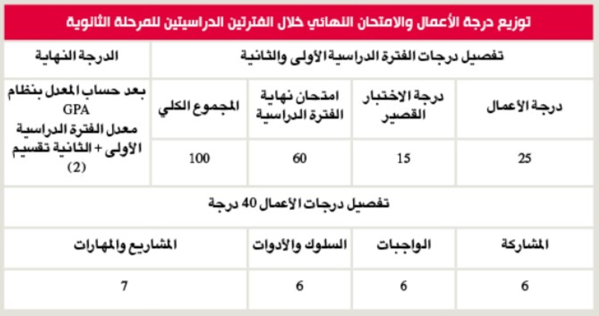 جدول ثانوي 2