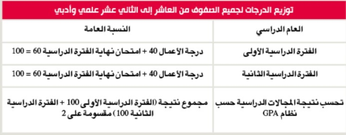جدول ثانوية1