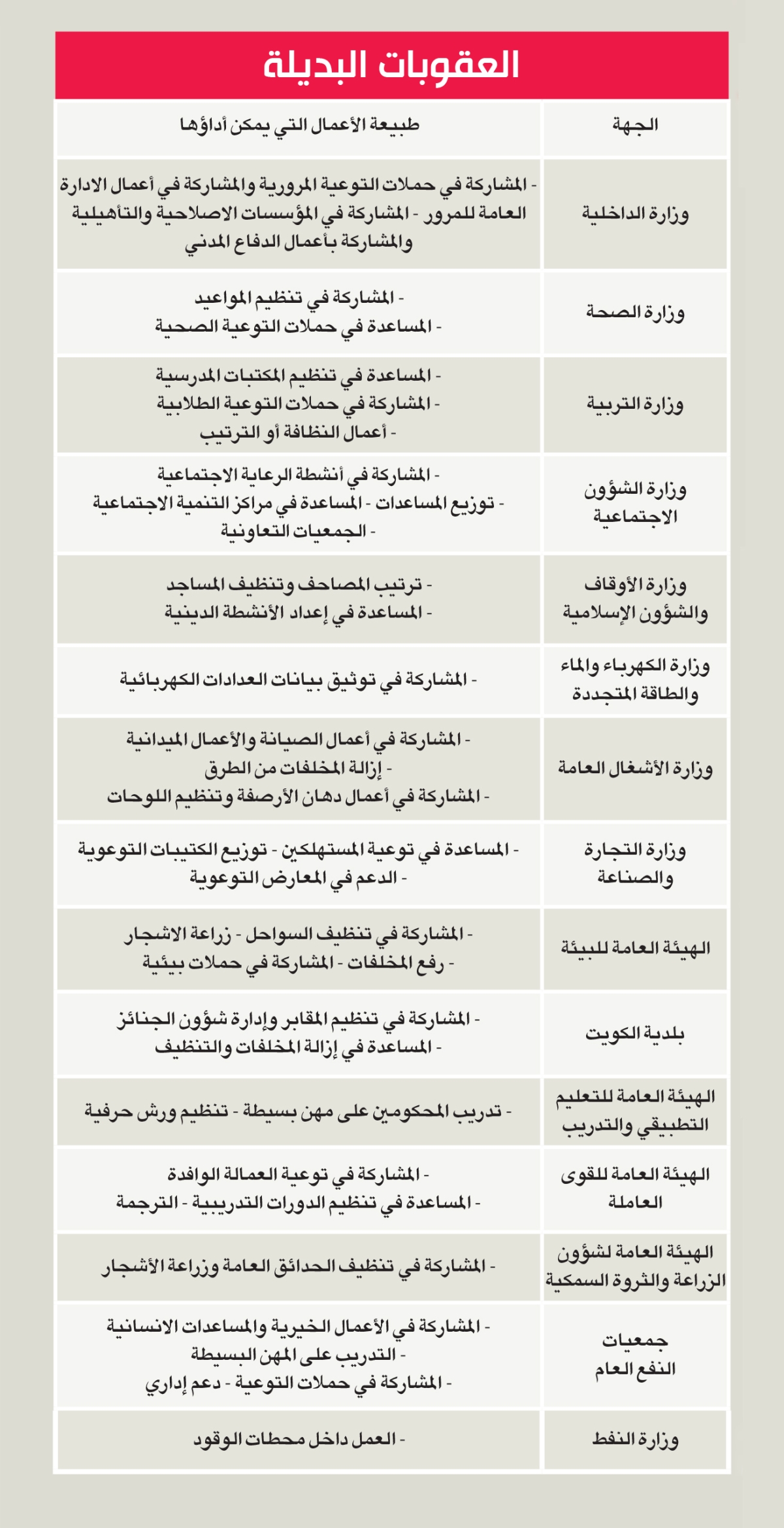 العقوبات البديلة