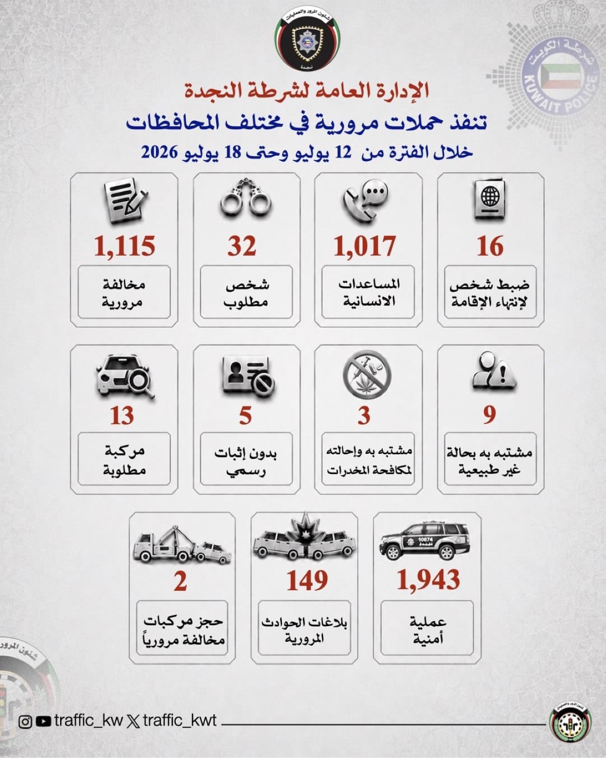 إحصائية شرطة النجدة